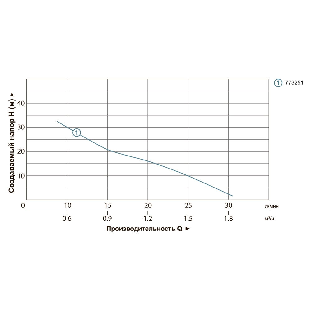 Насос LEO дренажний садовий 0.37 кВт Hmax 42 м Qmax 35 л/хв 773251