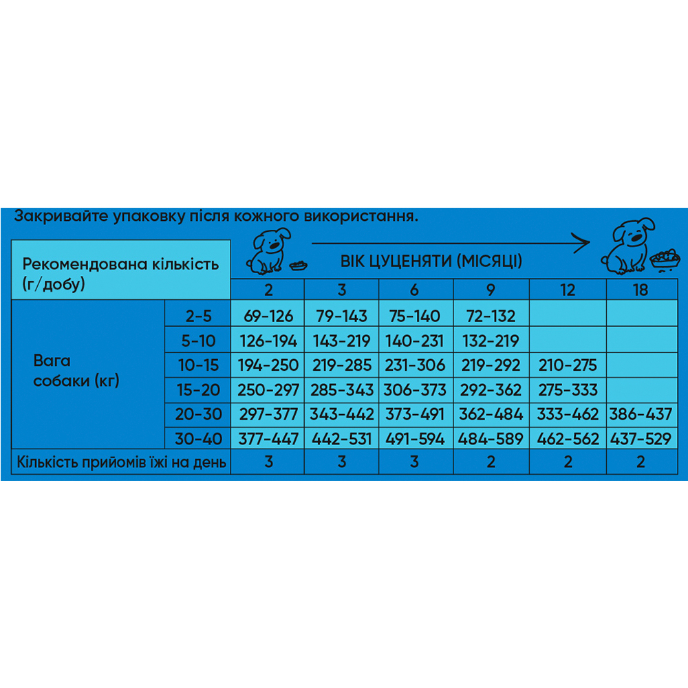 Корм сухий для усіх порід Half&Half для цуценят із яловичиною 12 кг