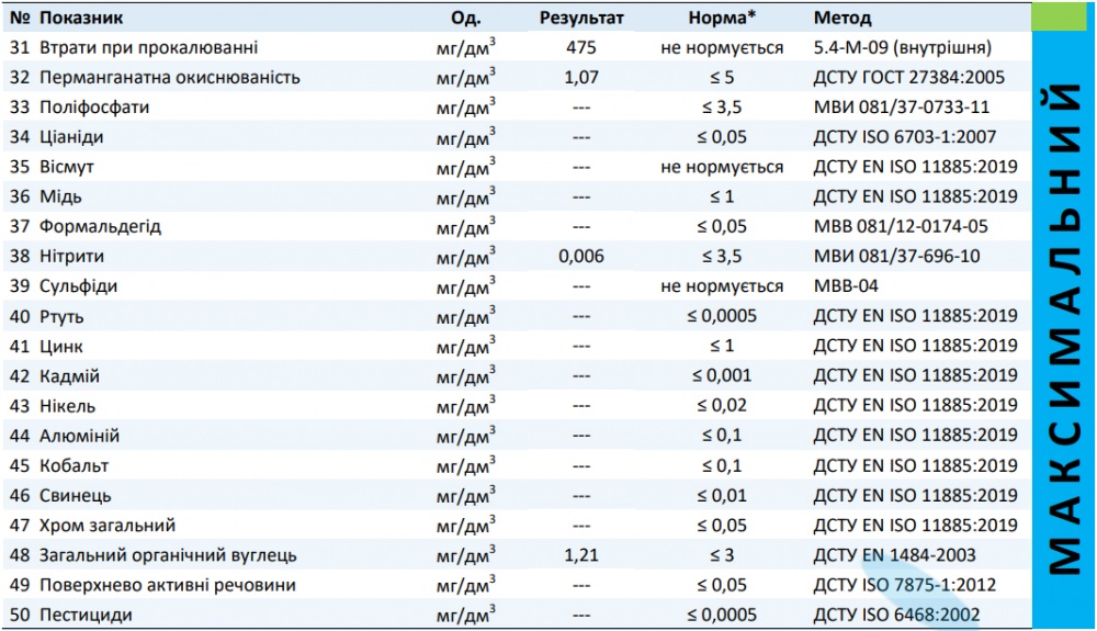 Химический анализ воды УКРХІМАНАЛІЗ (максимальний пакет - 50 показателей)