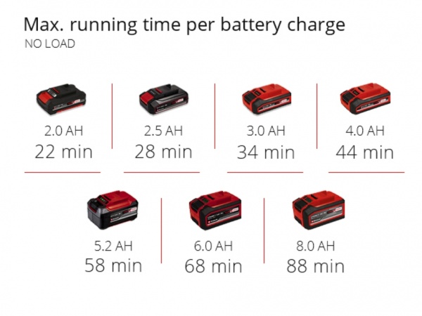 Компрессор Einhell PRESSITO 18/25 Hybrid 4020430 4020430