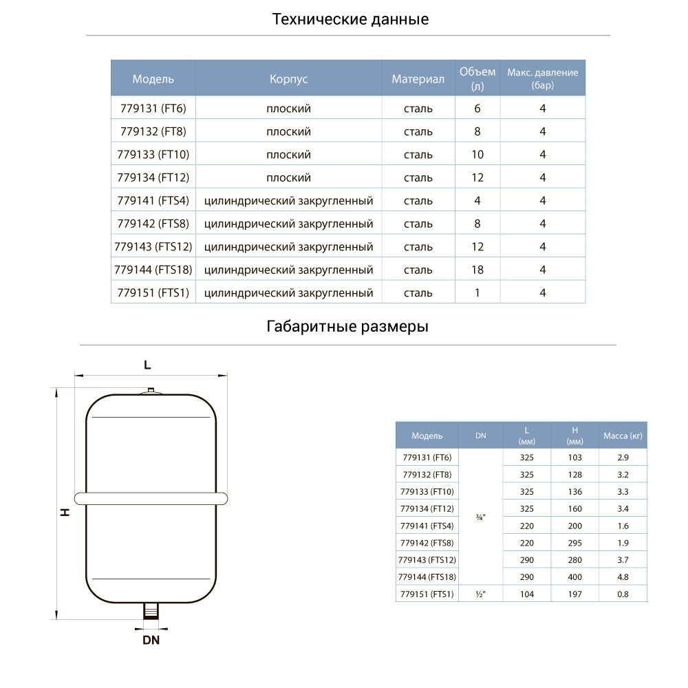 Бак розширювальний Aquatica плоский 10л Ø325 мм (779133)