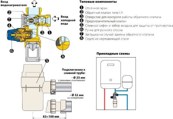Група безпеки Caleffi O1/2