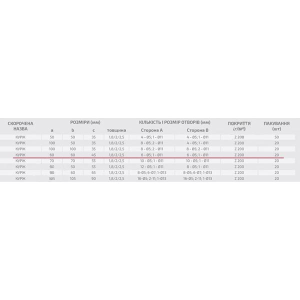 Уголок усиленный Profstal равносторонний 60x60x45 мм 1,8 мм