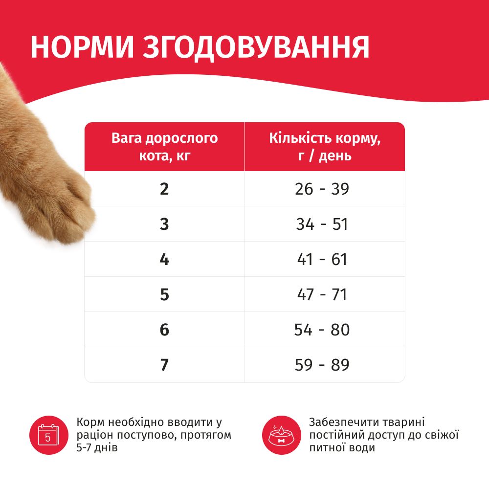 Корм сухий для котів Мяу з яловичиною 300 г