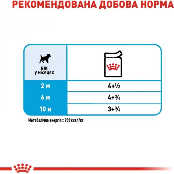 Корм Royal Canin для щенков MINI PUPPY (Мини Паппі соус), пауч, 85 г