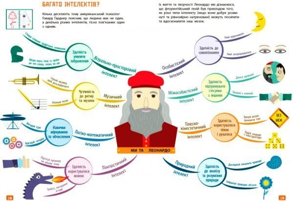 Книга «Енциклопедія Думай як Леонардо да Вінчі» 9786170944849