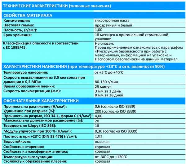 Герметик санітарний Mapei Mapesil Z plus 130 бежевий 280 мл
