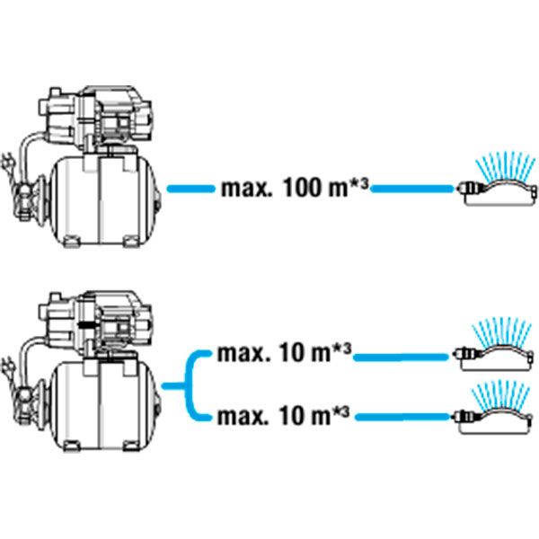 Насосная станция Gardena 09022-29.000.00 