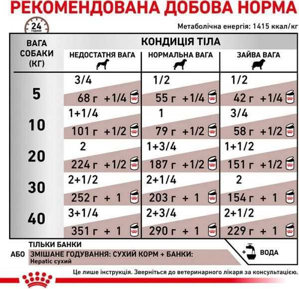 Корм для собак HEPATIC (Гепатик Канин), консерва, 420 г