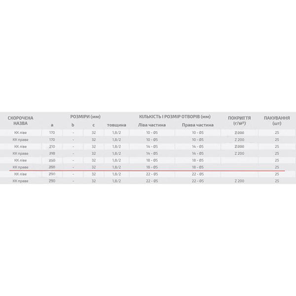 Кріплення для крокв праве Профсталь 32х250х1,8