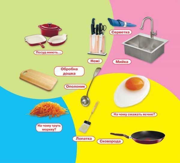 Книга «Книжка+віконця.Твій будинок» 978-966-936-799-0