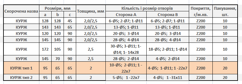 Кутник перфорований посилений Profstal 65x95x65 мм 2 мм (20 шт.)