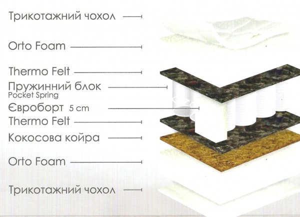 Матрас Island Yellow Usleep 90x190 см