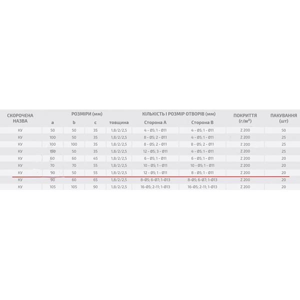 Уголок перфорированный Profstal ассиметричный 90x50x55 мм 1,8 мм