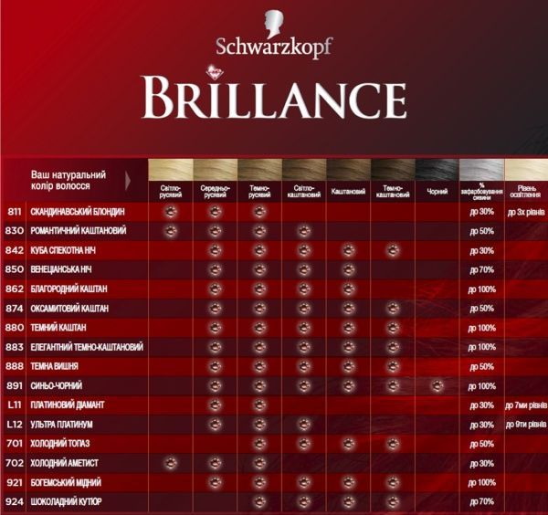 Крем-фарба для волосся Brillance Brillance 830 романтичний каштановий 142,5 мл