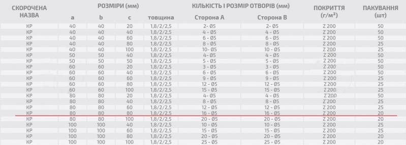 Уголок перфорированный Profstal равносторонний 80x80x80 мм 1,8 мм