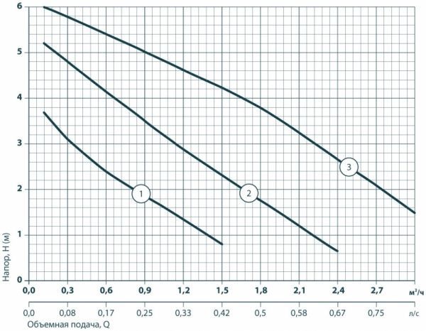 Циркуляционный насос Sprut LRS 25-7-180