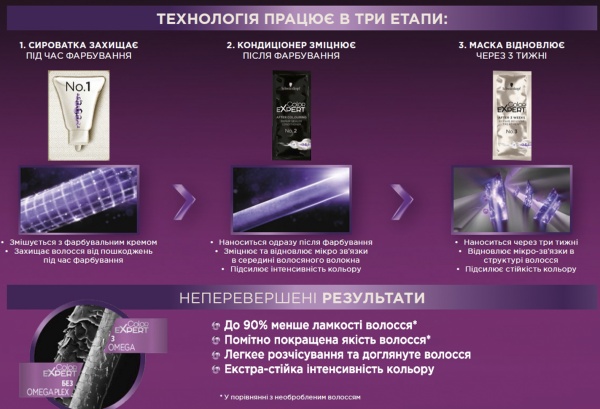 Крем-фарба для волосся Schwarzkopf Color Expert 10-1 холодний ультра світлий блонд 166,8 мл