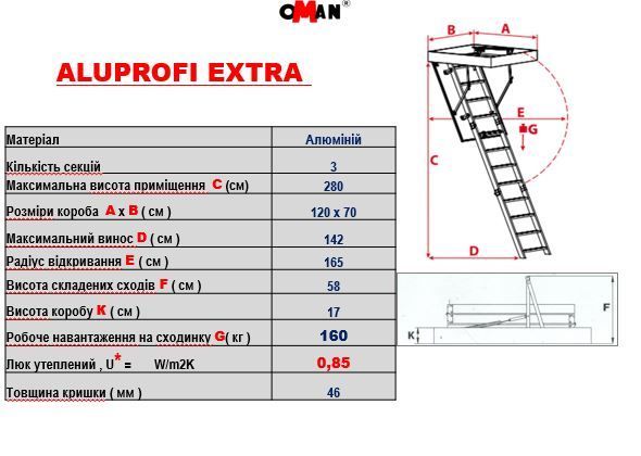 Лестница чердачная Oman Alu Profi Extra H280
