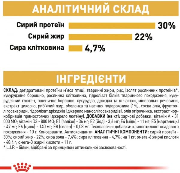 Корм Royal Canin Persian Adult 2 кг