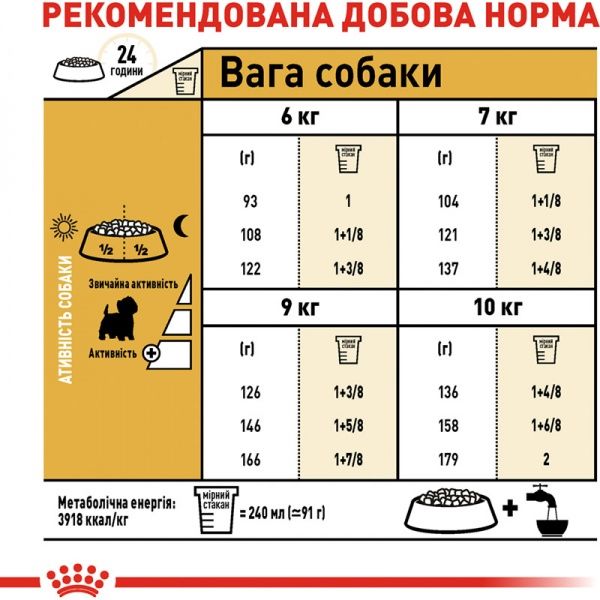 Корм Royal Canin для собак WEST HIGHLAND WHITE TERRIER ADULT 0,5 кг