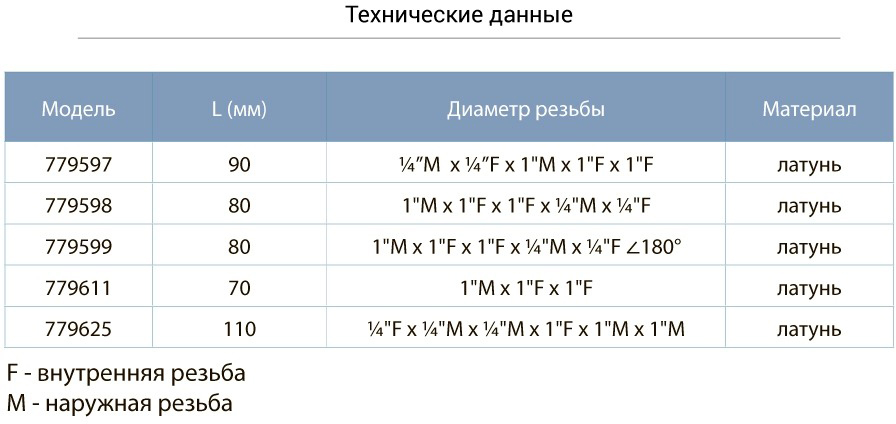 Переходник Aquatica пяти выводной 80мм 1