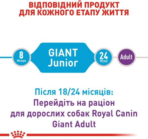 Корм Royal Canin для цуценят GIANT JUNIOR 15 кг