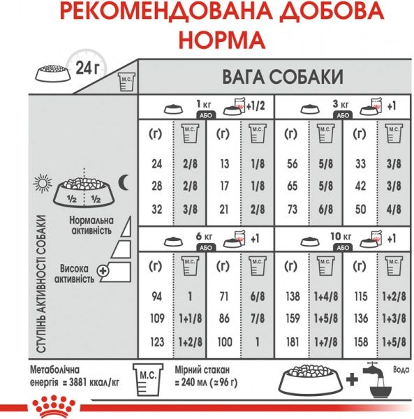 Корм Royal Canin для собак MINI COAT CARE (Міні Коат Кер), 3 кг