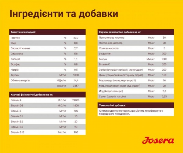 Корм сухий для собак для усіх порід Josera Balance 900 г