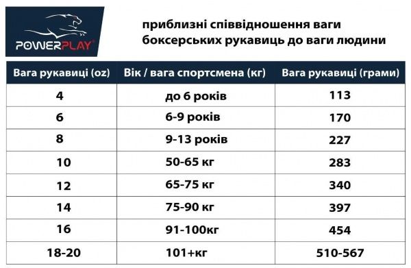 Боксерские перчатки PowerPlay р. 12 12oz 3018 черно-зеленый