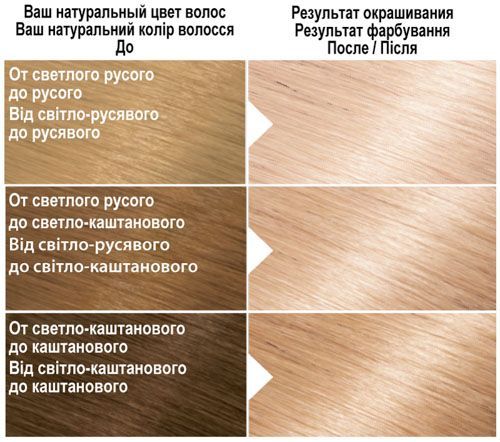 Крем-фарба для волосся Garnier Color Naturals №102 сніговий блонд 110 мл