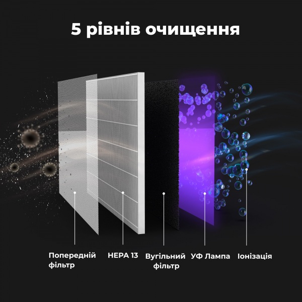 Очиститель воздуха AENO AP4 (AAP0004)