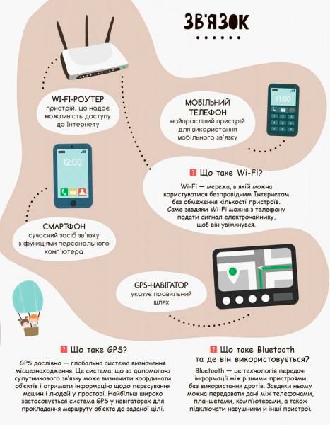 Книга «Моя первая энциклопедия. Современные аксессуары» 978-617-0938-22-0