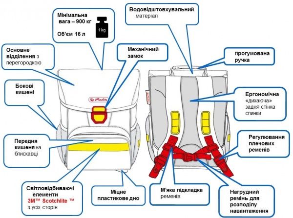 Рюкзак каркасний Herlitz Loop Plus Kick It Футбол