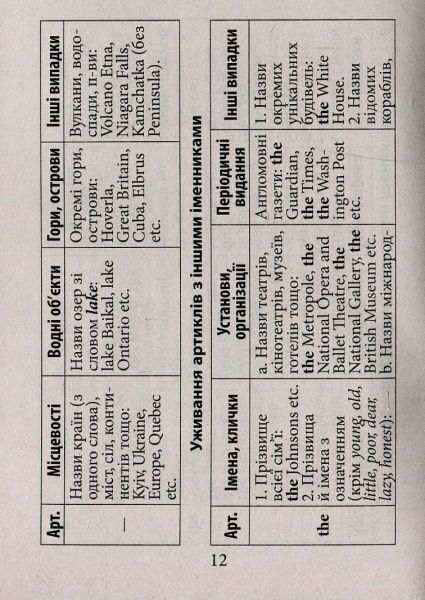 Книга Ольга Коваленко «Граматика англійської мови» 978-966-498-579-3