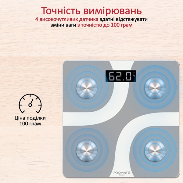 Смарт-ваги Promate iScale White