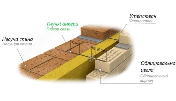 Гибкие связи TERMOhard d8 L300 мм 500 шт.