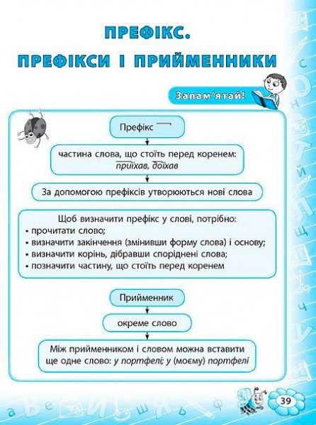 Тренажер з української мови. 3 клас