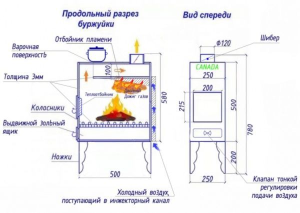 Печь отопительно-варочная CANADA с теплоаккумулятором длительного горения