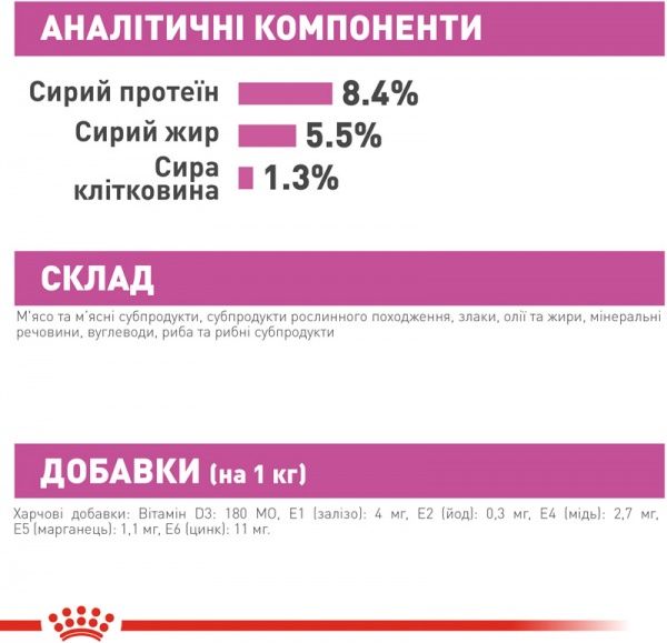 Консерва Royal Canin для собак RELAX CARE (Ол Сайзес Релакс Кер), пауч, 85 г