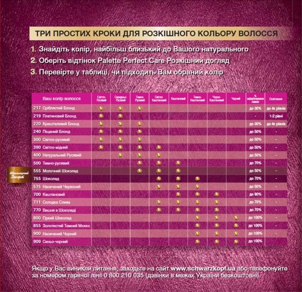 Крем-фарба для волосся Palette Perfect Care (Розкішний догляд) №800 гіркий шоколад 110 мл