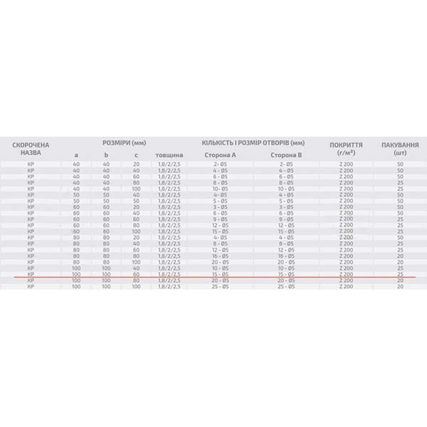 Уголок перфорированный Profstal равносторонний 100x100x60 мм 1,8 мм