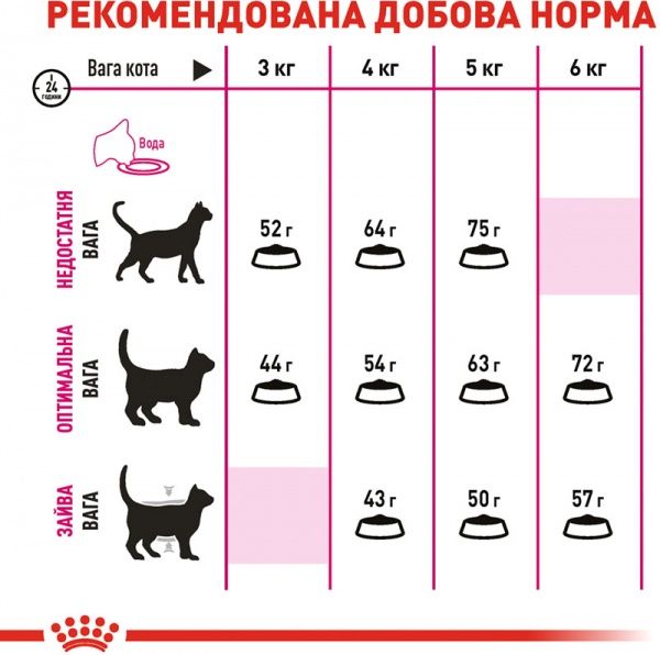 Корм Royal Canin Exigent Aromatic 2 кг