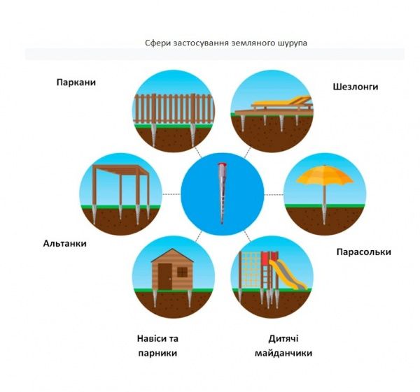 Анкер земляний 68х550 мм 1 шт. 