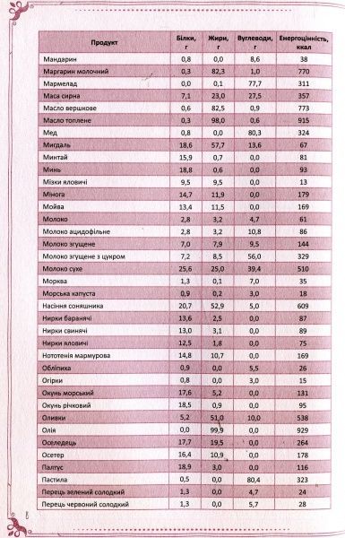 Книга «Мої фірмові страви. Книга для запису кулінарних рецептів» 978-966-942-502-7