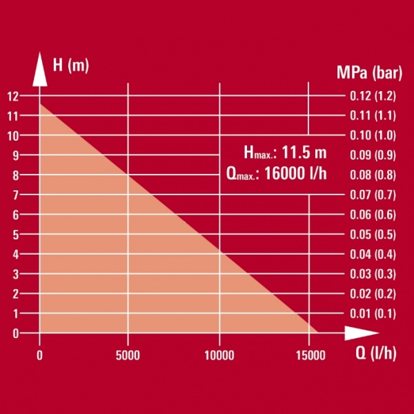 Насос дренажний Einhell для брудної води з ножем GE-DP 900 Cut 4181550 