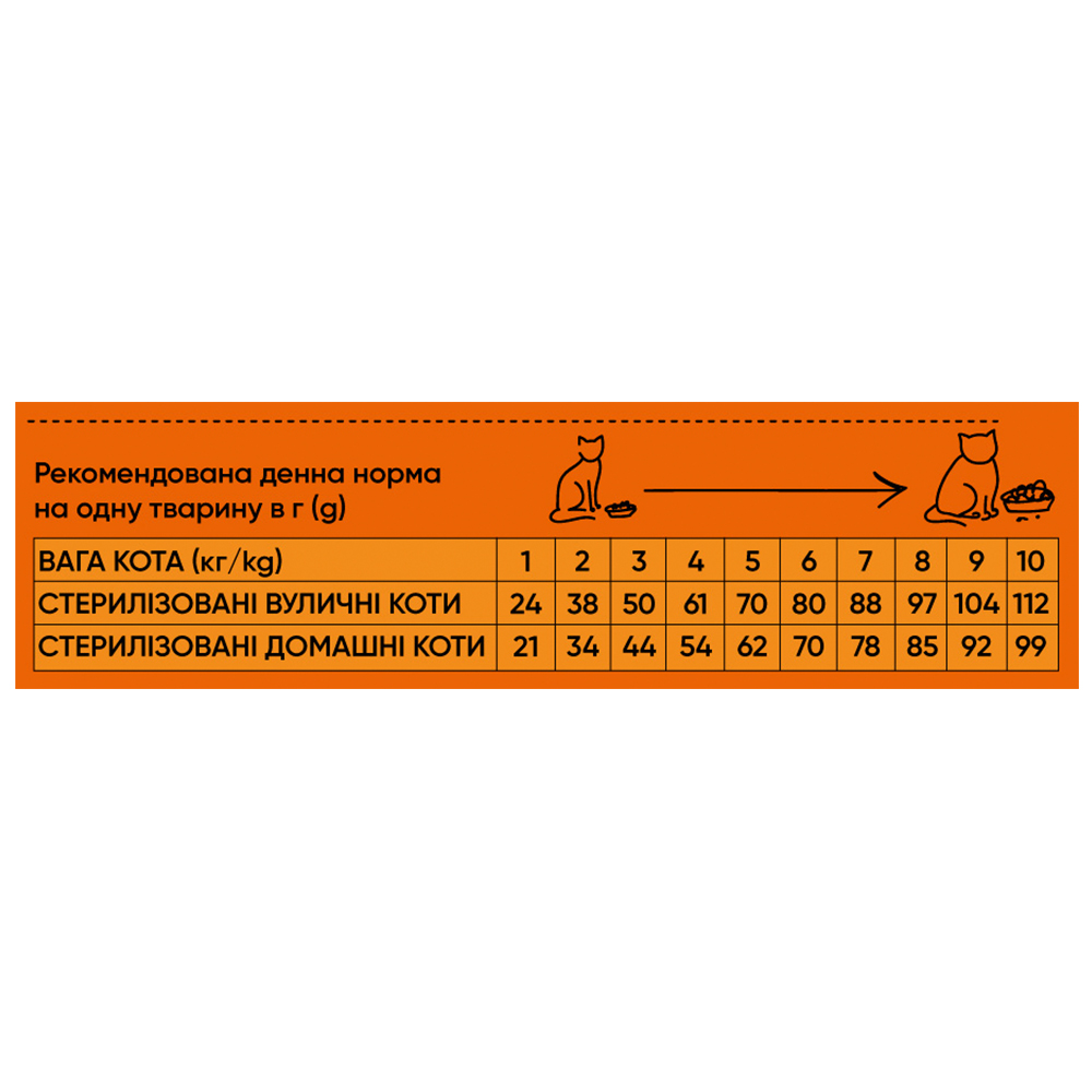 Корм сухий для стерилізованих котів Half&Half з яловичиною 8 кг