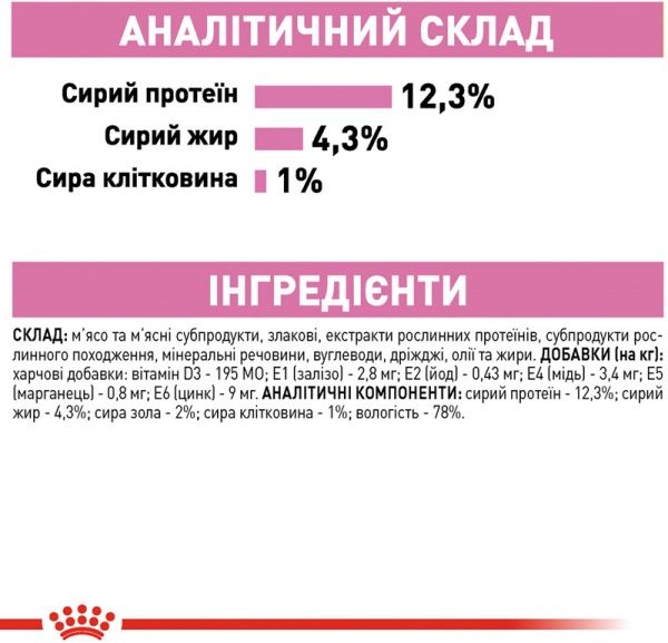 Корм Royal Canin Паштет Kitten Loaf 85 г