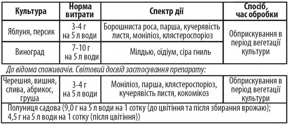 Фунгіцид Аптека садівника Страж 3 г