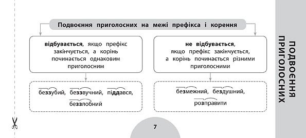 Книга «Українська мова. 3 клас» 978-966-284-598-3